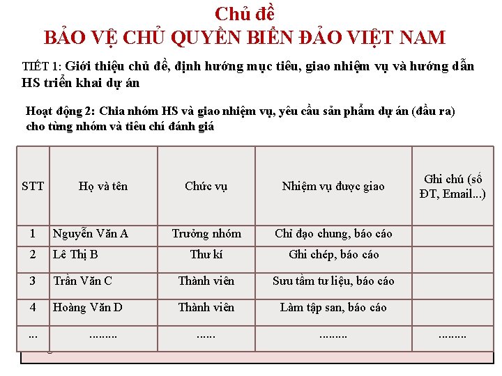 Chủ đề BẢO VỆ CHỦ QUYỀN BIỂN ĐẢO VIỆT NAM TIẾT 1: Giới thiệu