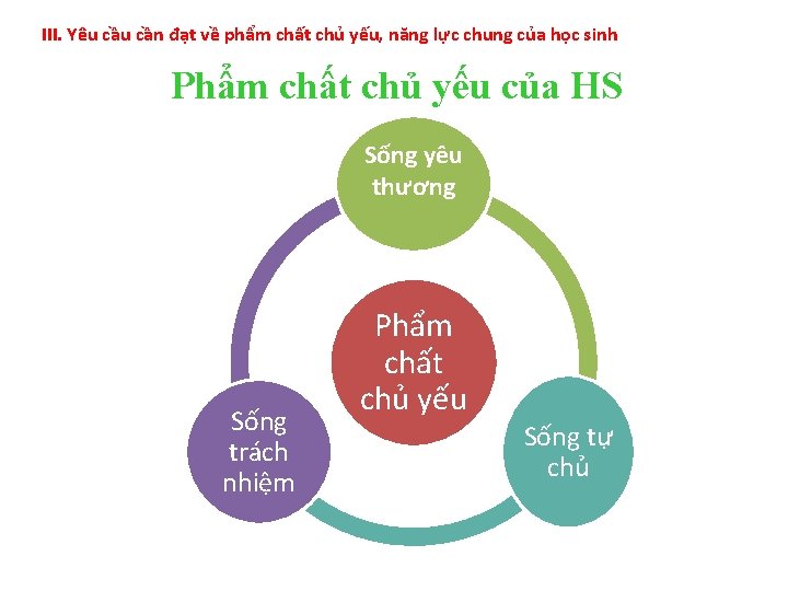 III. Yêu cần đạt về phẩm chất chủ yếu, năng lực chung của học