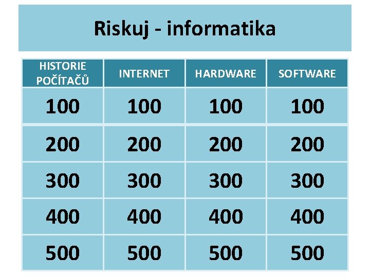 Riskuj - informatika HISTORIE POČÍTAČŮ INTERNET HARDWARE SOFTWARE 100 100 200 200 300 300