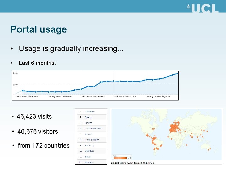 Portal usage • Usage is gradually increasing. . . • Last 6 months: •