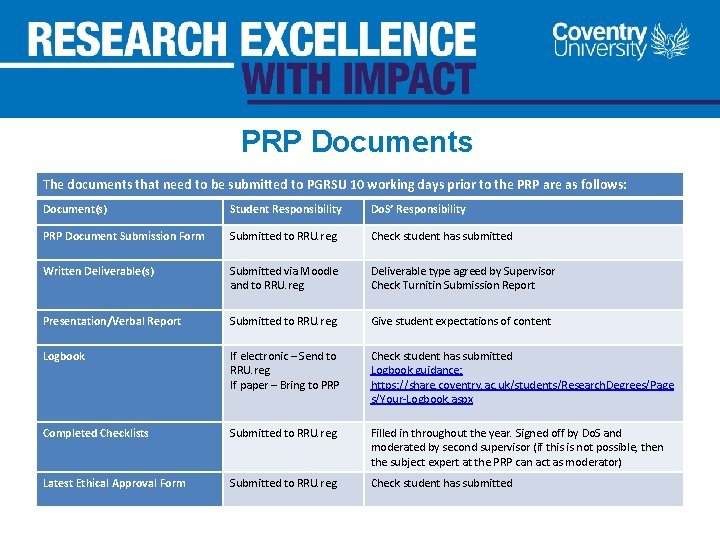PRP Documents The documents that need to be submitted to PGRSU 10 working days