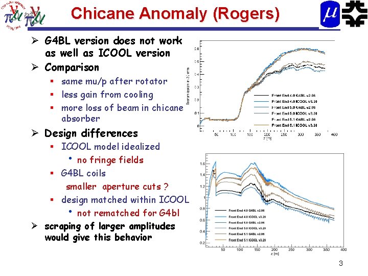 Chicane Update David Neuffer January 14 14 1
