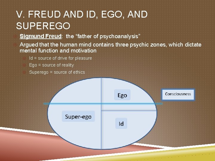 V. FREUD AND ID, EGO, AND SUPEREGO Sigmund Freud: the “father of psychoanalysis” Argued