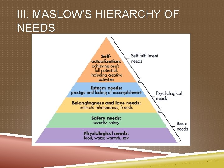 III. MASLOW’S HIERARCHY OF NEEDS 
