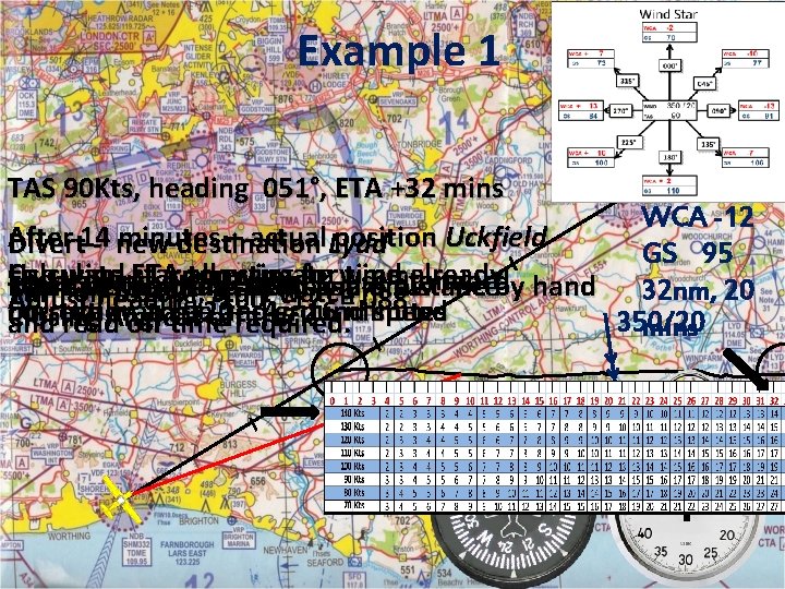 Example 1 TAS 90 Kts, heading 051°, ETA +32 mins WCA -12 After minutes