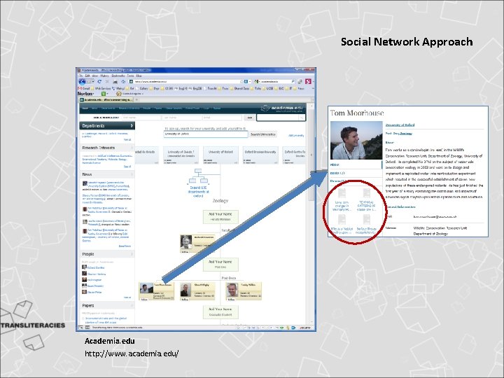 Social Network Approach Academia. edu http: //www. academia. edu/ Social Network Approach Academia. edu http: //www. academia. edu/