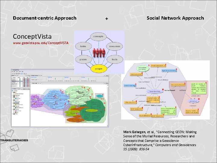Document-centric Approach + Social Network Approach Concept. Vista www. geovista. psu. edu/Concept. VISTA Mark Document-centric Approach + Social Network Approach Concept. Vista www. geovista. psu. edu/Concept. VISTA Mark