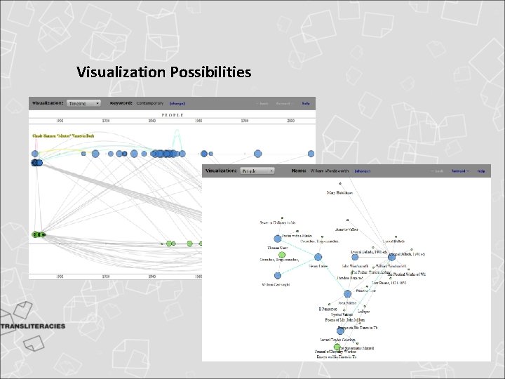 Visualization Possibilities Visualization Possibilities