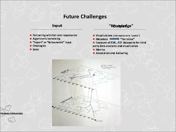 Future Challenges Input Partnering with full-text repositories Algorithmic harvesting “Expert” vs “folksonomic” input Ontologies Future Challenges Input Partnering with full-text repositories Algorithmic harvesting “Expert” vs “folksonomic” input Ontologies