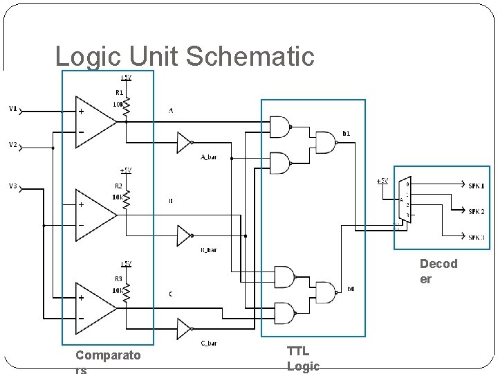 Logic Unit Schematic Decod er Comparato TTL Logic 