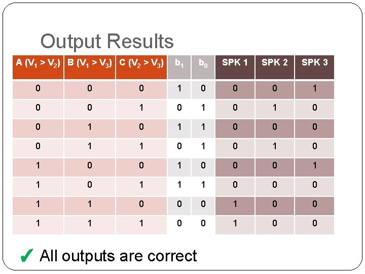 Output Results A (V 1 > V 2) B (V 1 > V 3)