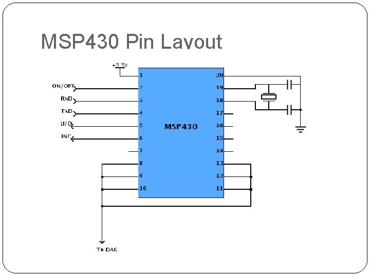 MSP 430 Pin Layout 