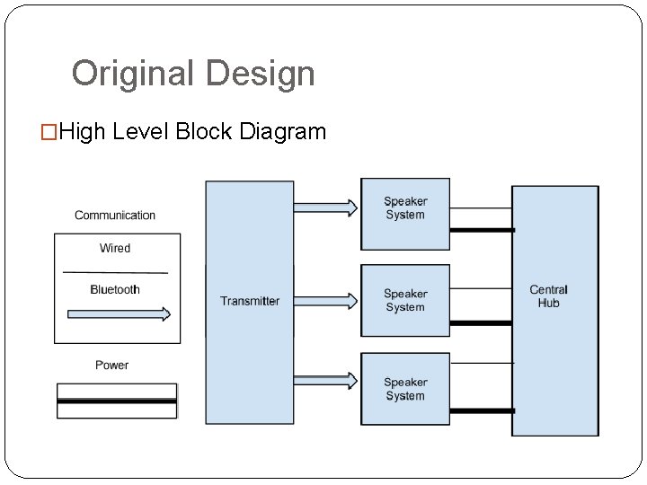 Original Design �High Level Block Diagram 