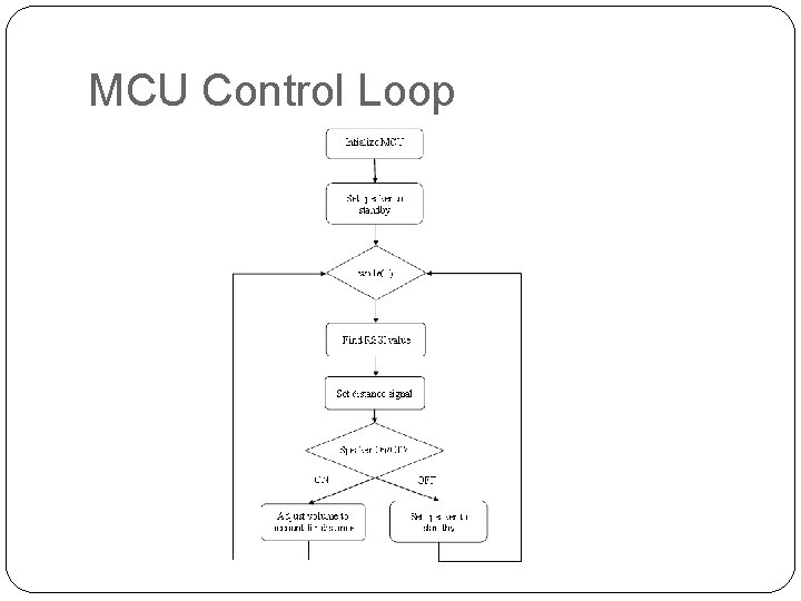 MCU Control Loop 