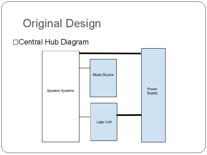 Original Design �Central Hub Diagram 