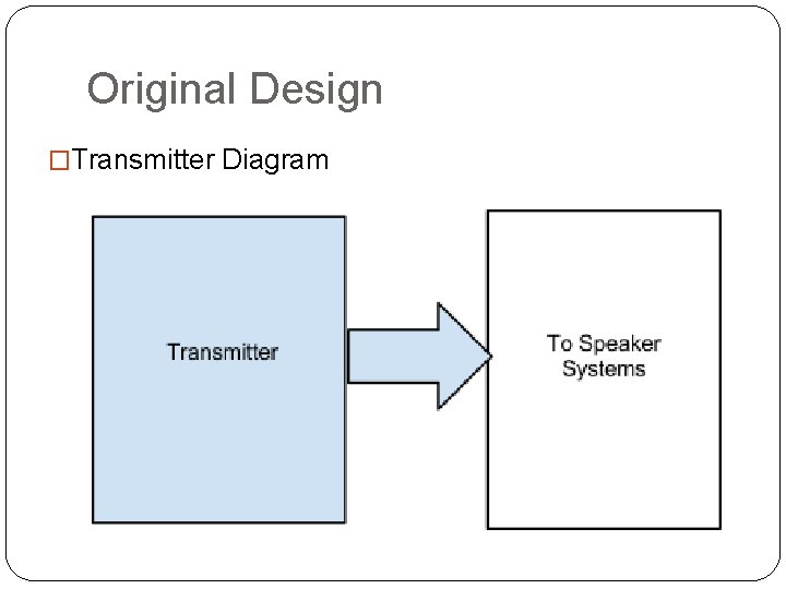 Original Design �Transmitter Diagram 
