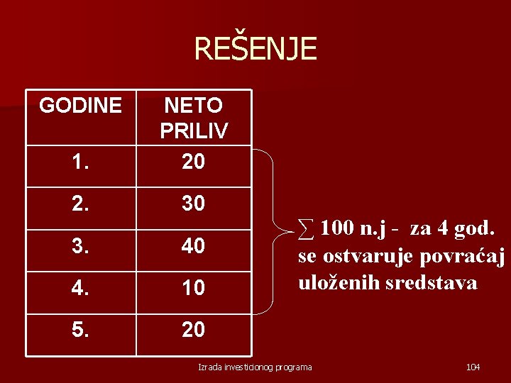 REŠENJE GODINE 1. NETO PRILIV 20 2. 30 3. 40 4. 10 5. 20