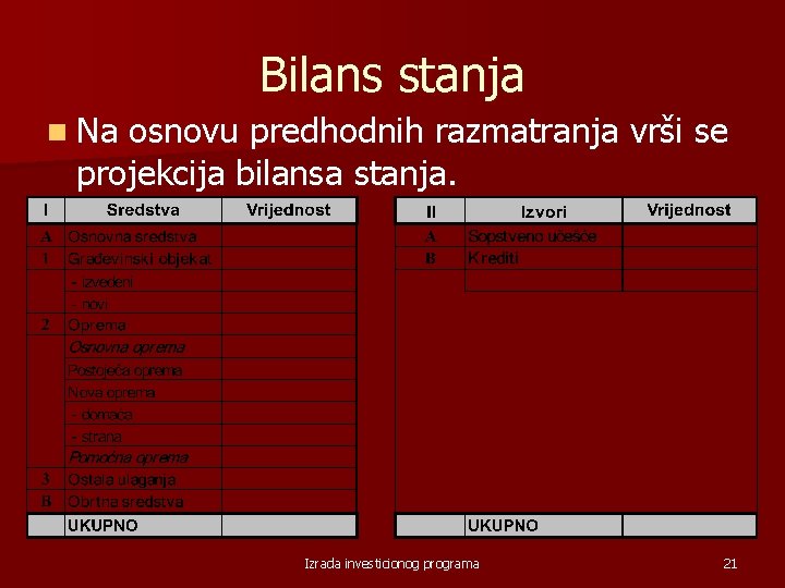 Bilans stanja n Na osnovu predhodnih razmatranja vrši se projekcija bilansa stanja. Izrada investicionog