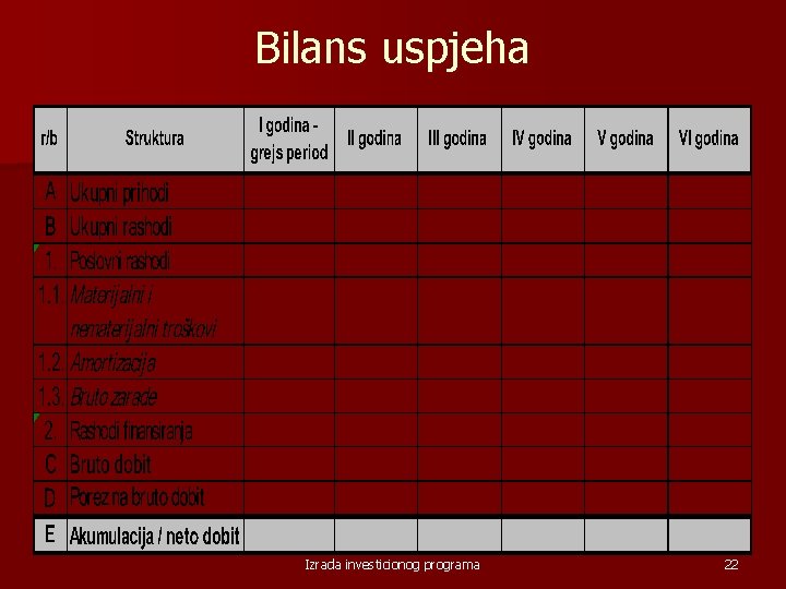 Bilans uspjeha Izrada investicionog programa 22 