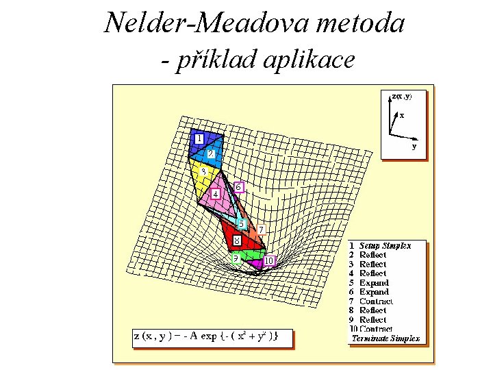 Nelder-Meadova metoda - příklad aplikace 