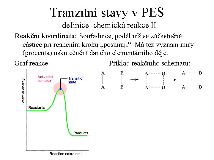 Tranzitní stavy v PES - definice: chemická reakce II Reakční koordináta: Souřadnice, podél níž