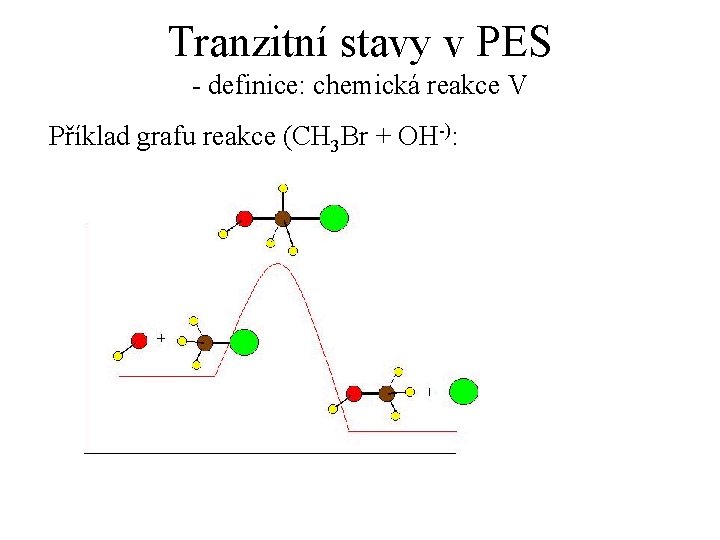 Tranzitní stavy v PES - definice: chemická reakce V Příklad grafu reakce (CH 3