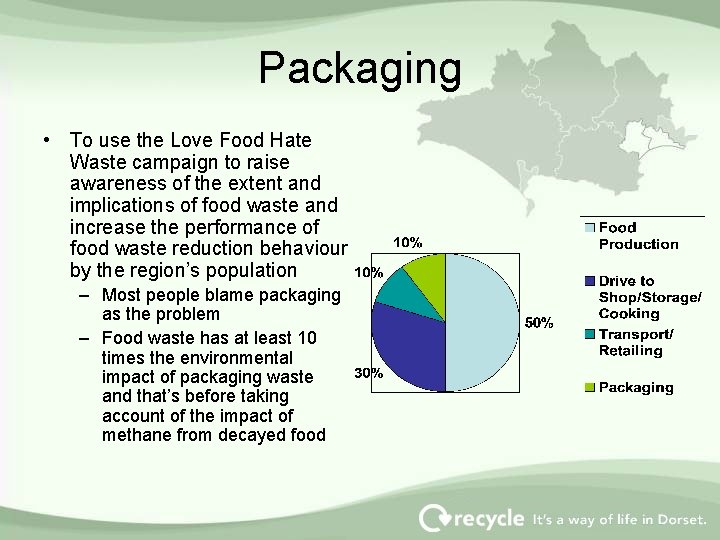 Packaging • To use the Love Food Hate Waste campaign to raise awareness of