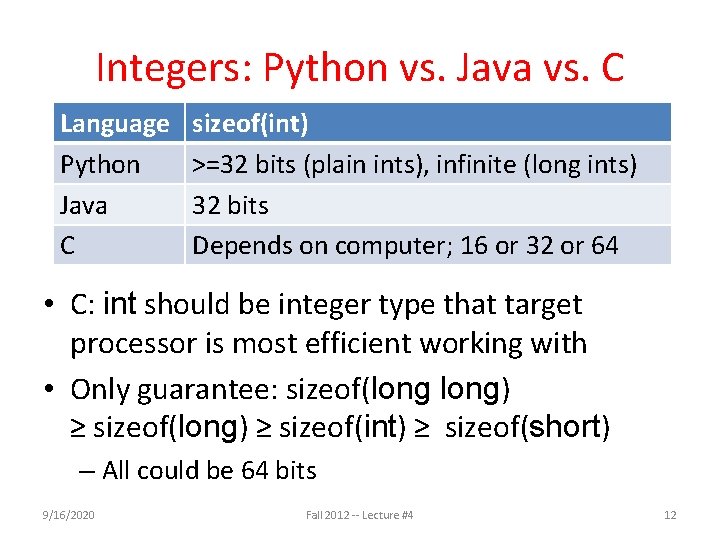 Integers: Python vs. Java vs. C Language Python Java C sizeof(int) >=32 bits (plain