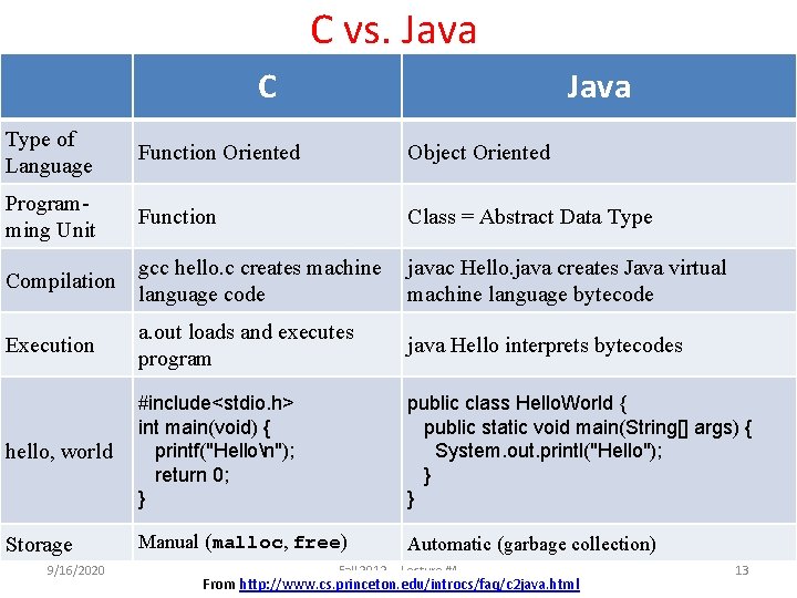 C vs. Java C Java Type of Language Function Oriented Object Oriented Programming Unit