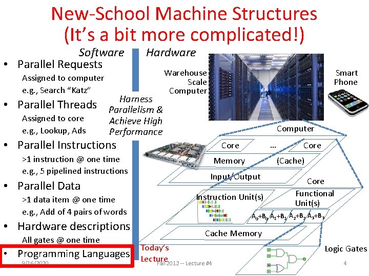 New-School Machine Structures (It’s a bit more complicated!) Software • Parallel Requests Assigned to