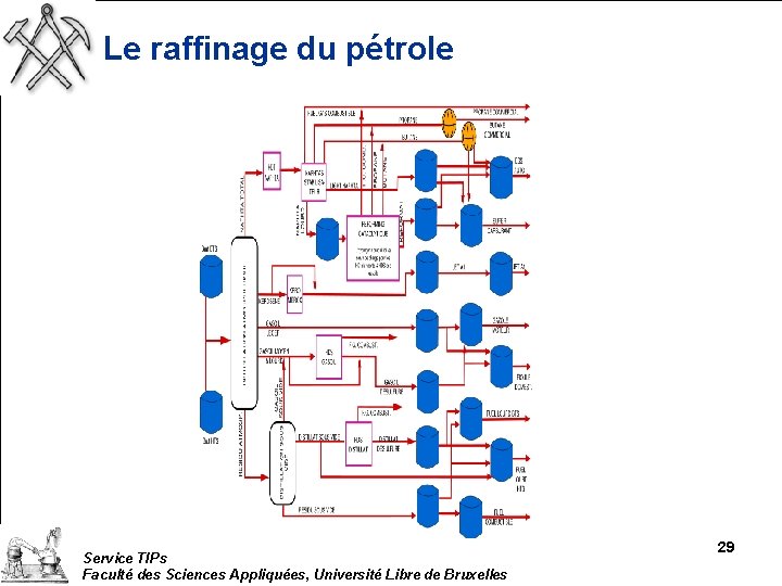 Le raffinage du pétrole Service TIPs Faculté des Sciences Appliquées, Université Libre de Bruxelles