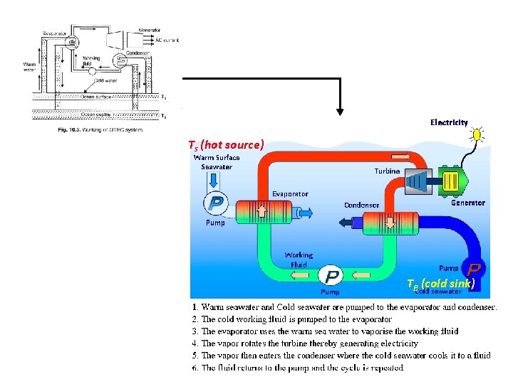 Ts (hot source) TB (cold sink) Ts (hot source) TB (cold sink)