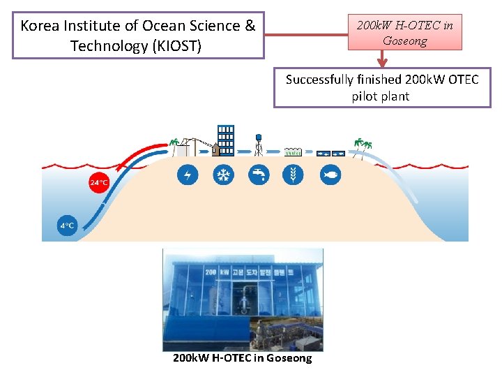 Korea Institute of Ocean Science & Technology (KIOST) 200 k. W H-OTEC in Goseong Korea Institute of Ocean Science & Technology (KIOST) 200 k. W H-OTEC in Goseong
