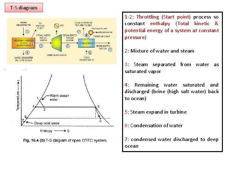 T-S diagram 1 -2: Throttling (Start point) process so constant enthalpy (Total kinetic & T-S diagram 1 -2: Throttling (Start point) process so constant enthalpy (Total kinetic &