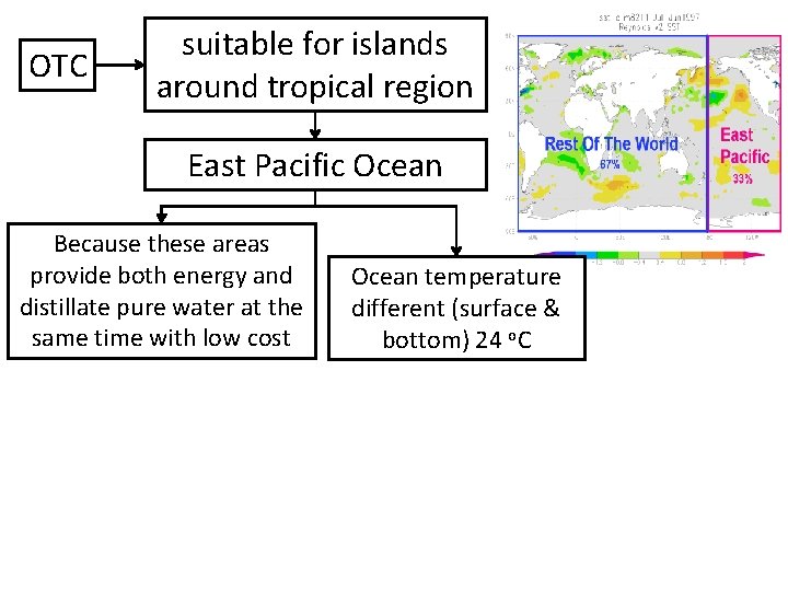 OTC suitable for islands around tropical region East Pacific Ocean Because these areas provide OTC suitable for islands around tropical region East Pacific Ocean Because these areas provide