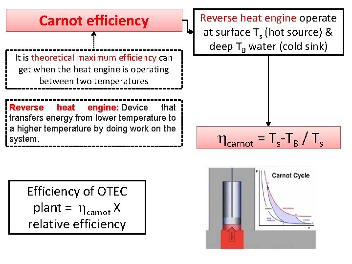 Carnot efficiency It is theoretical maximum efficiency can get when the heat engine is Carnot efficiency It is theoretical maximum efficiency can get when the heat engine is