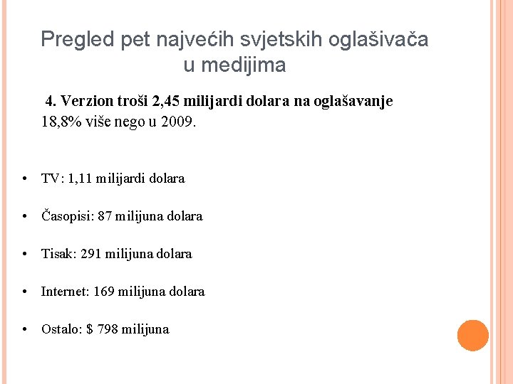 Pregled pet najvećih svjetskih oglašivača u medijima 4. Verzion troši 2, 45 milijardi dolara