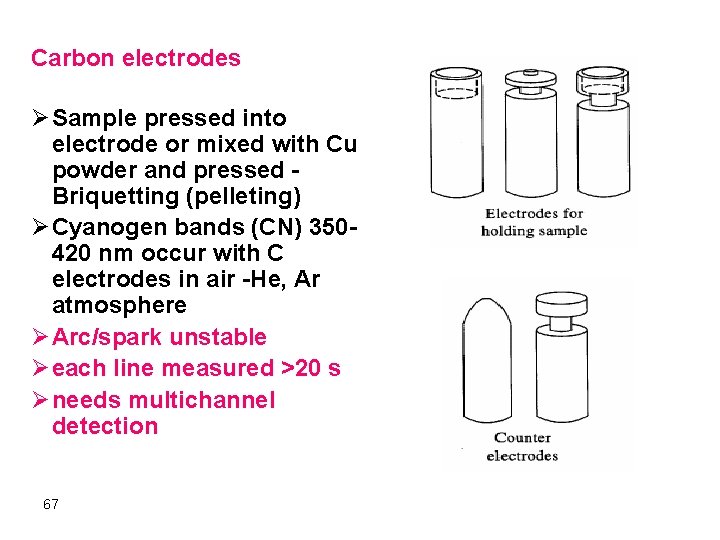 Carbon electrodes Ø Sample pressed into electrode or mixed with Cu powder and pressed