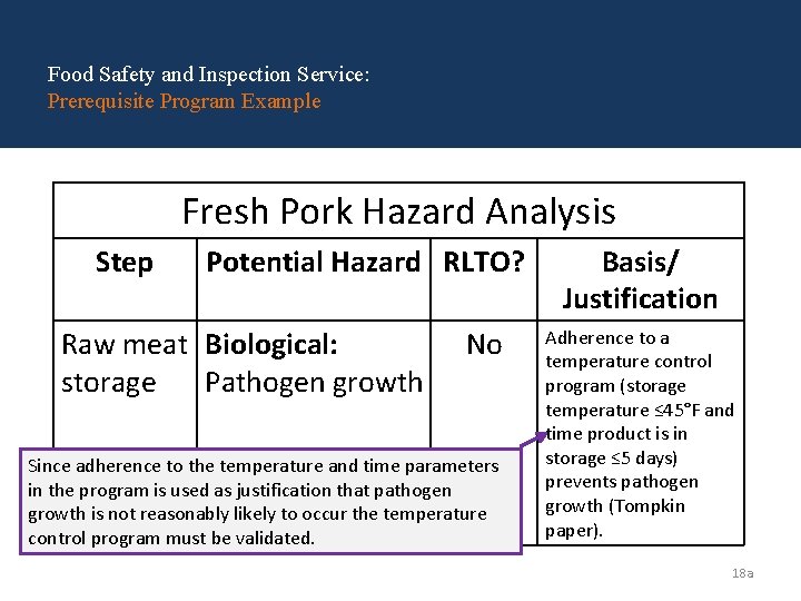 Food Safety and Inspection Service: Prerequisite Program Example Fresh Pork Hazard Analysis Step Potential Food Safety and Inspection Service: Prerequisite Program Example Fresh Pork Hazard Analysis Step Potential