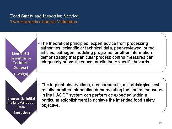 Food Safety and Inspection Service: Two Elements of Initial Validation Element 1: Scientific or Food Safety and Inspection Service: Two Elements of Initial Validation Element 1: Scientific or