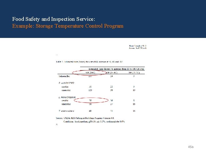 Food Safety and Inspection Service: Example: Storage Temperature Control Program 45 b Food Safety and Inspection Service: Example: Storage Temperature Control Program 45 b