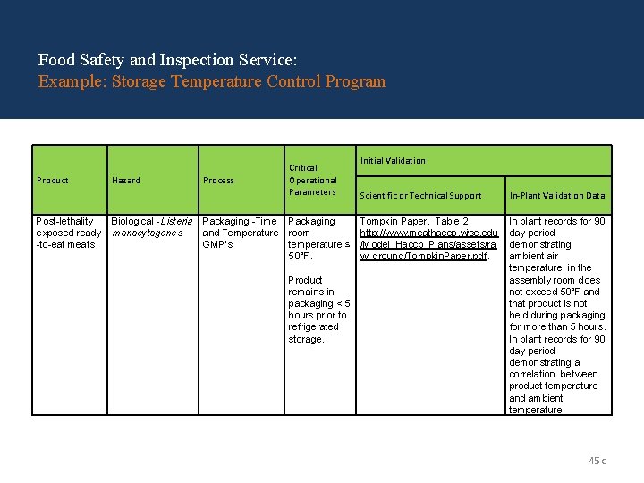 Food Safety and Inspection Service: Example: Storage Temperature Control Program Product Hazard Post-lethality exposed Food Safety and Inspection Service: Example: Storage Temperature Control Program Product Hazard Post-lethality exposed