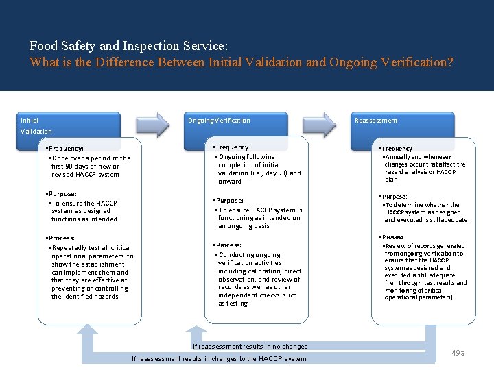 Food Safety and Inspection Service: What is the Difference Between Initial Validation and Ongoing Food Safety and Inspection Service: What is the Difference Between Initial Validation and Ongoing