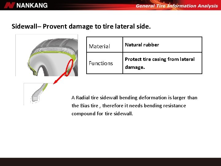 Sidewall─ Provent damage to tire lateral side. Material Natural rubber Functions Protect tire casing Sidewall─ Provent damage to tire lateral side. Material Natural rubber Functions Protect tire casing