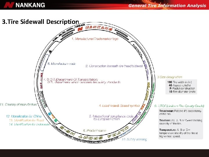 3. Tire Sidewall Description 3. Tire Sidewall Description