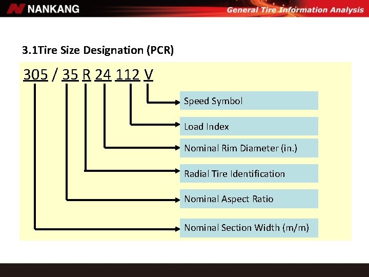 3. 1 Tire Size Designation (PCR) 305 / 35 R 24 112 V Speed 3. 1 Tire Size Designation (PCR) 305 / 35 R 24 112 V Speed