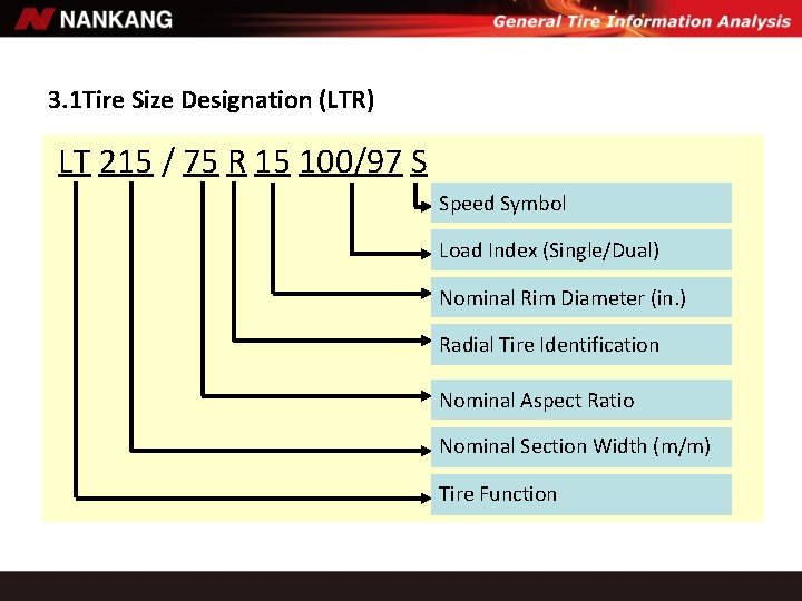 3. 1 Tire Size Designation (LTR) LT 215 / 75 R 15 100/97 S 3. 1 Tire Size Designation (LTR) LT 215 / 75 R 15 100/97 S