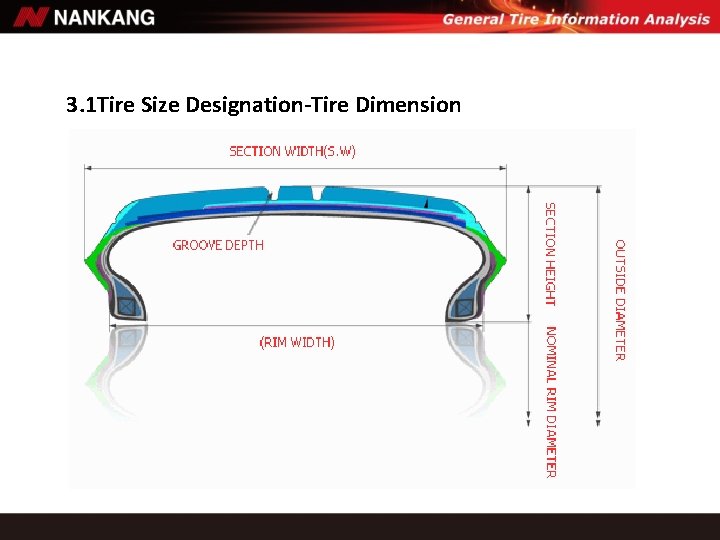 3. 1 Tire Size Designation-Tire Dimension 3. 1 Tire Size Designation-Tire Dimension