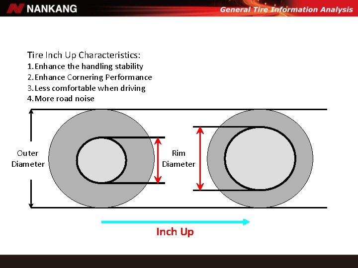 Tire Inch Up Characteristics: 1. Enhance the handling stability 2. Enhance Cornering Performance 3. Tire Inch Up Characteristics: 1. Enhance the handling stability 2. Enhance Cornering Performance 3.