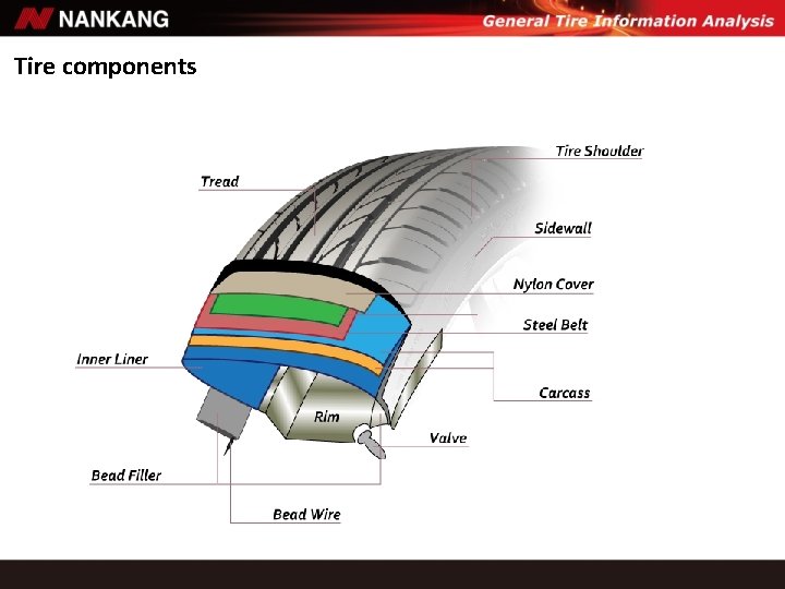 Tire components Tire components